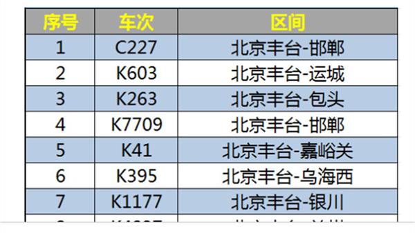 4日北京西站、北京丰台站部分列车停运，车