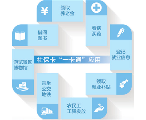 社保卡便民，服务更多样